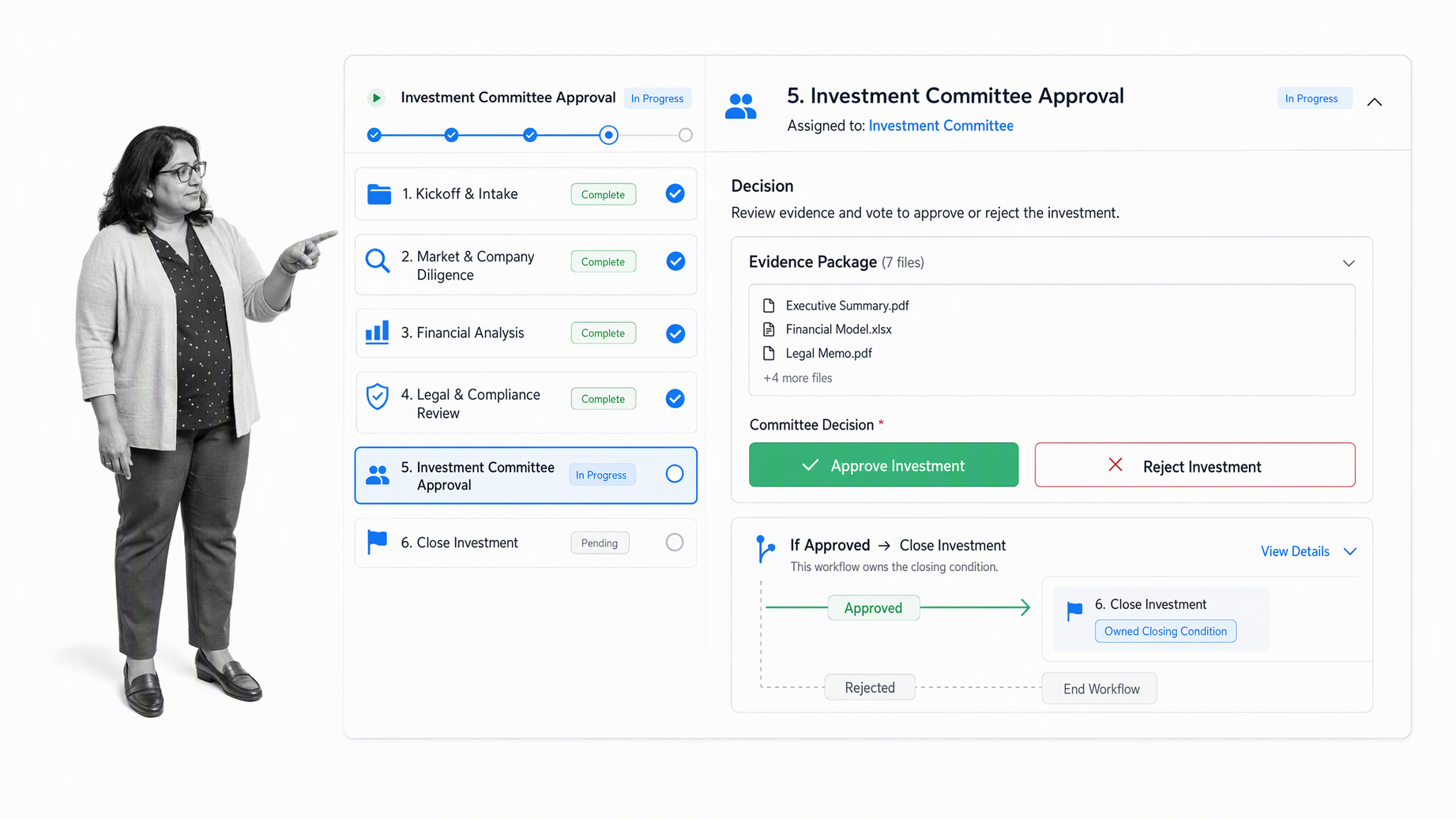 Process Street investment committee workflow with diligence evidence and an approval gate