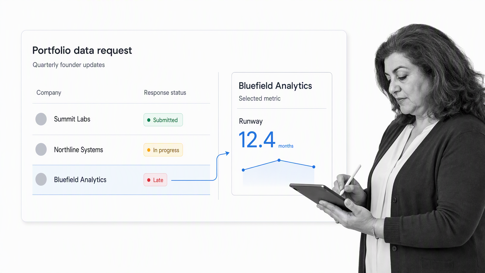 Visible portfolio monitoring dashboard with founder data requests and company metric review