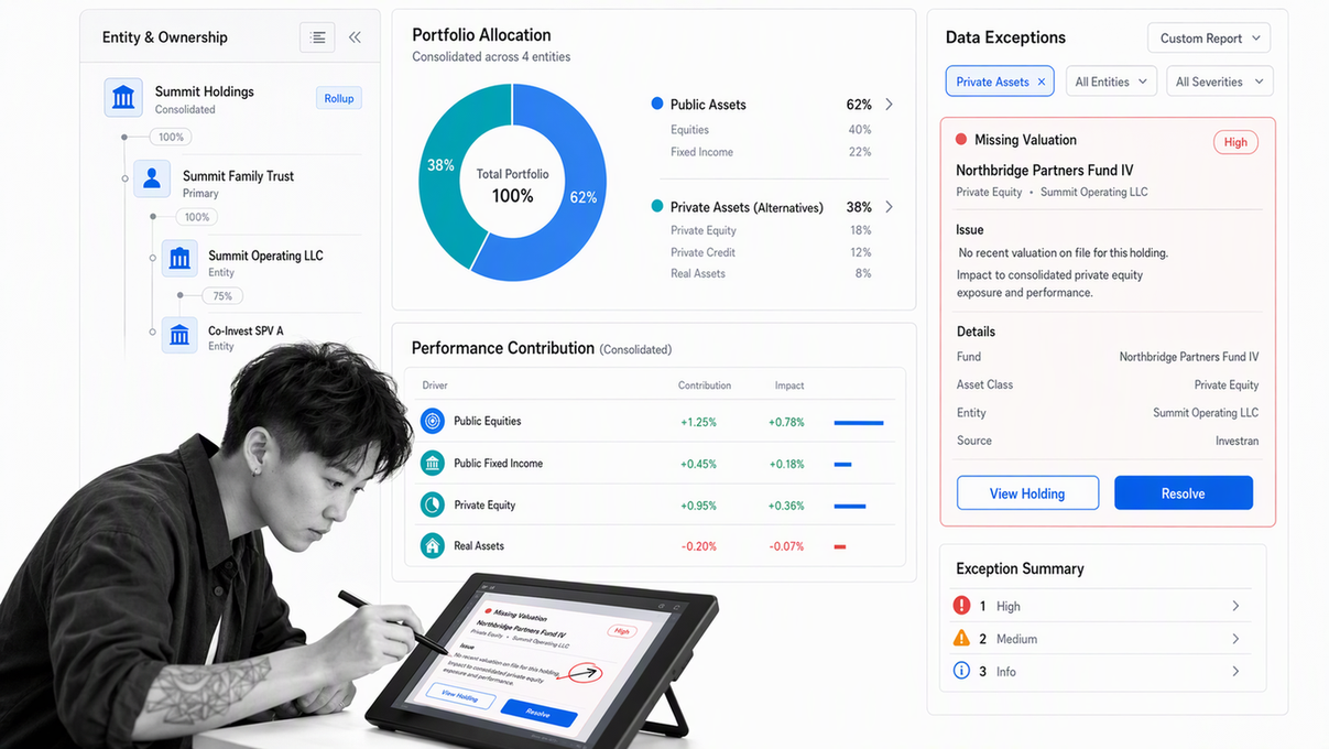 Addepar portfolio analytics view with entity ownership, public and private assets, and performance reporting