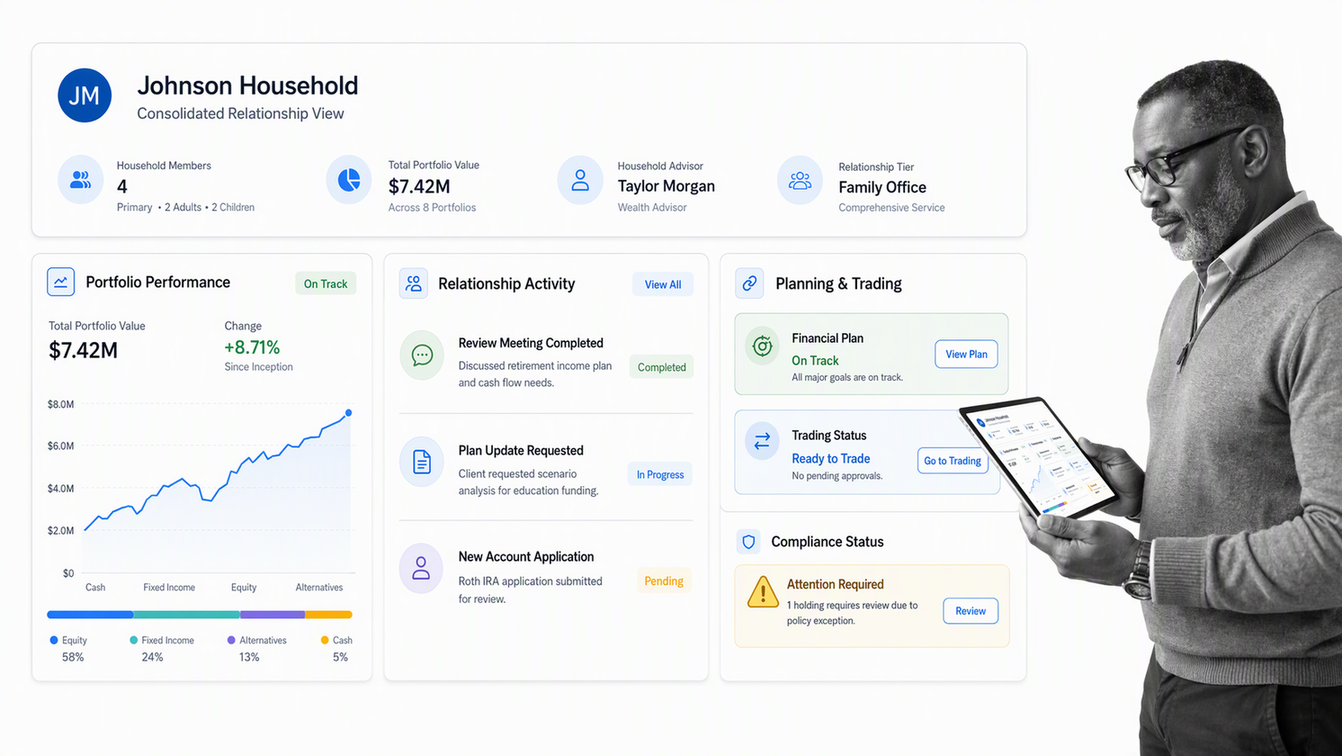 Orion advisor wealth dashboard connecting household portfolio, CRM activity, planning, trading, and compliance