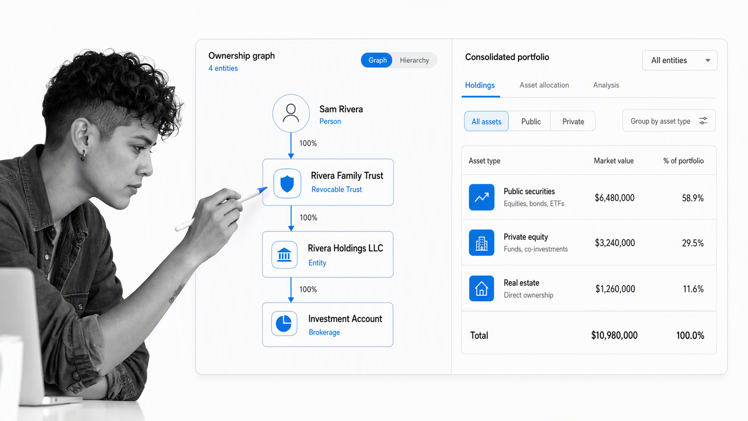 Addepar ownership graph and consolidated portfolio analytics for complex client entities