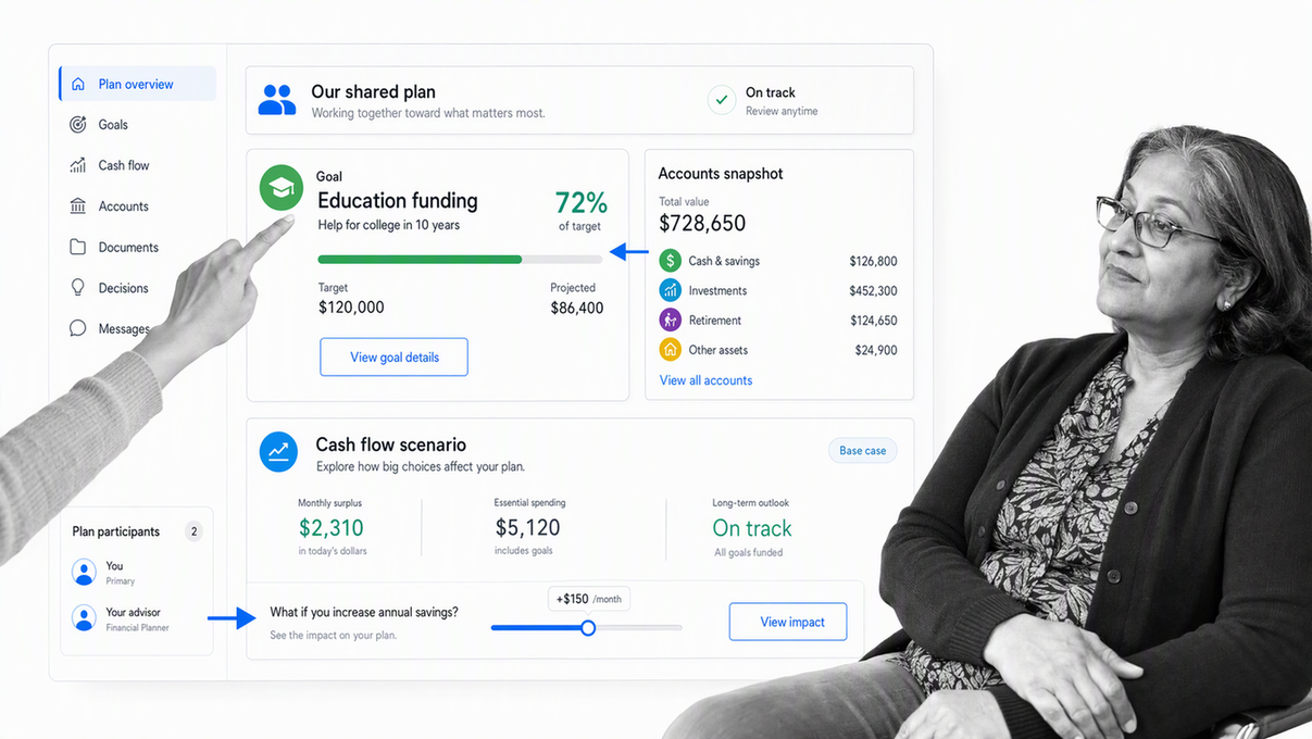 eMoney client portal showing financial goals, cash flow, and aggregated accounts