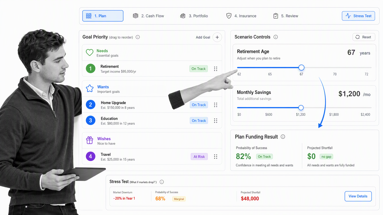 MoneyGuide interactive goal planning screen with retirement and savings scenarios