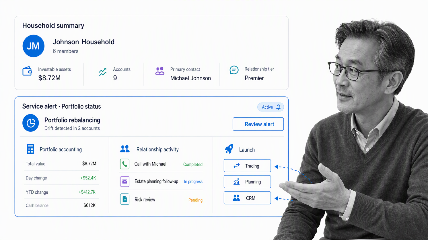 Orion advisor technology household overview connecting portfolio and client activity