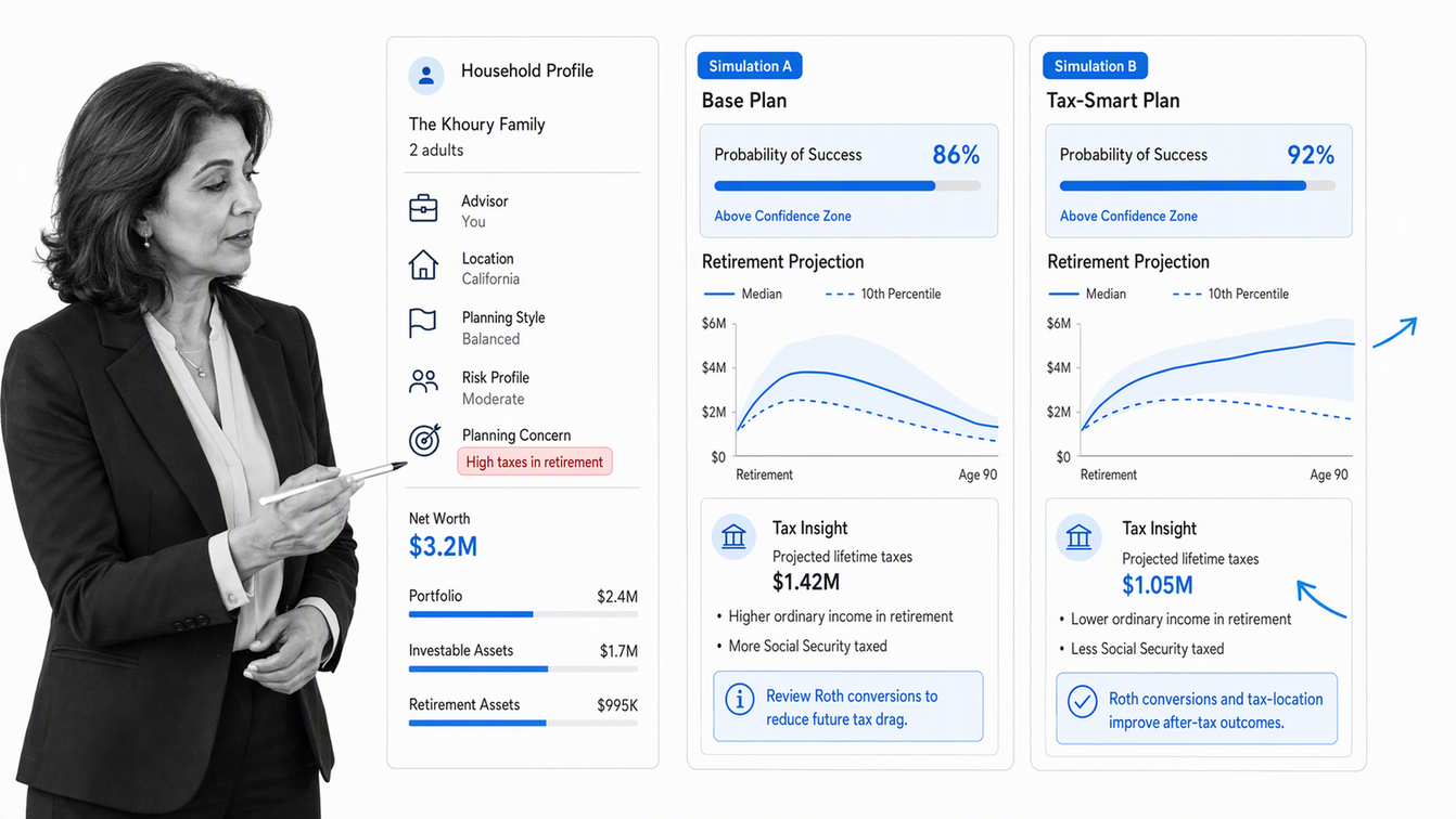 RightCapital advisor dashboard comparing financial plan simulations and tax insights