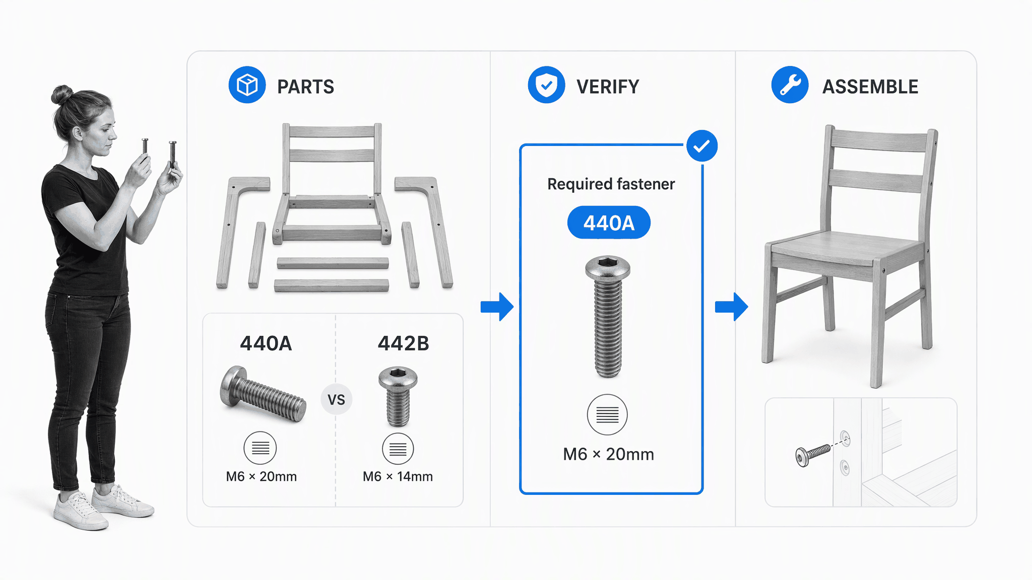 Flat-pack chair fastener verification workflow