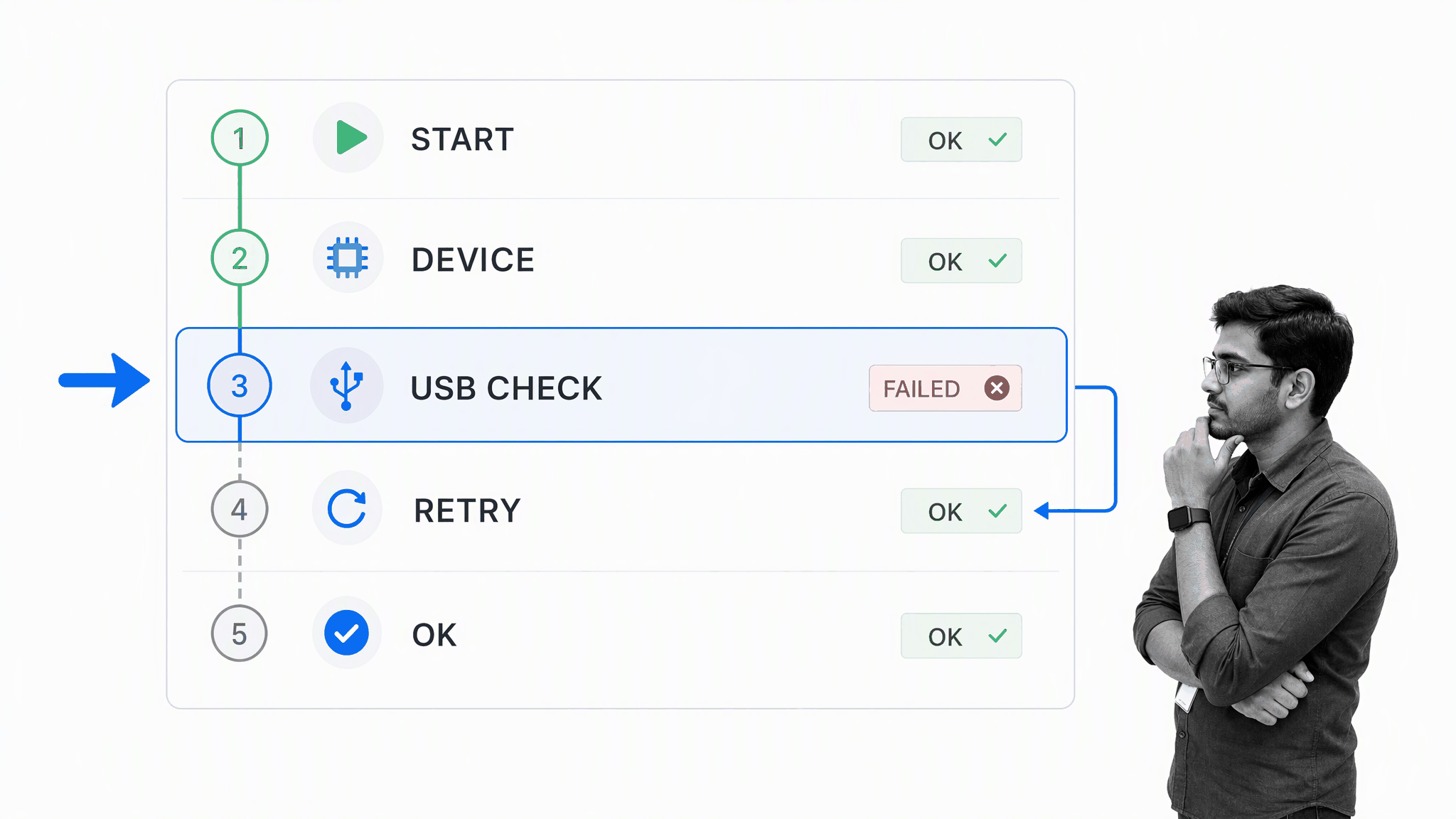 Startup trace showing a USB failure and successful retry