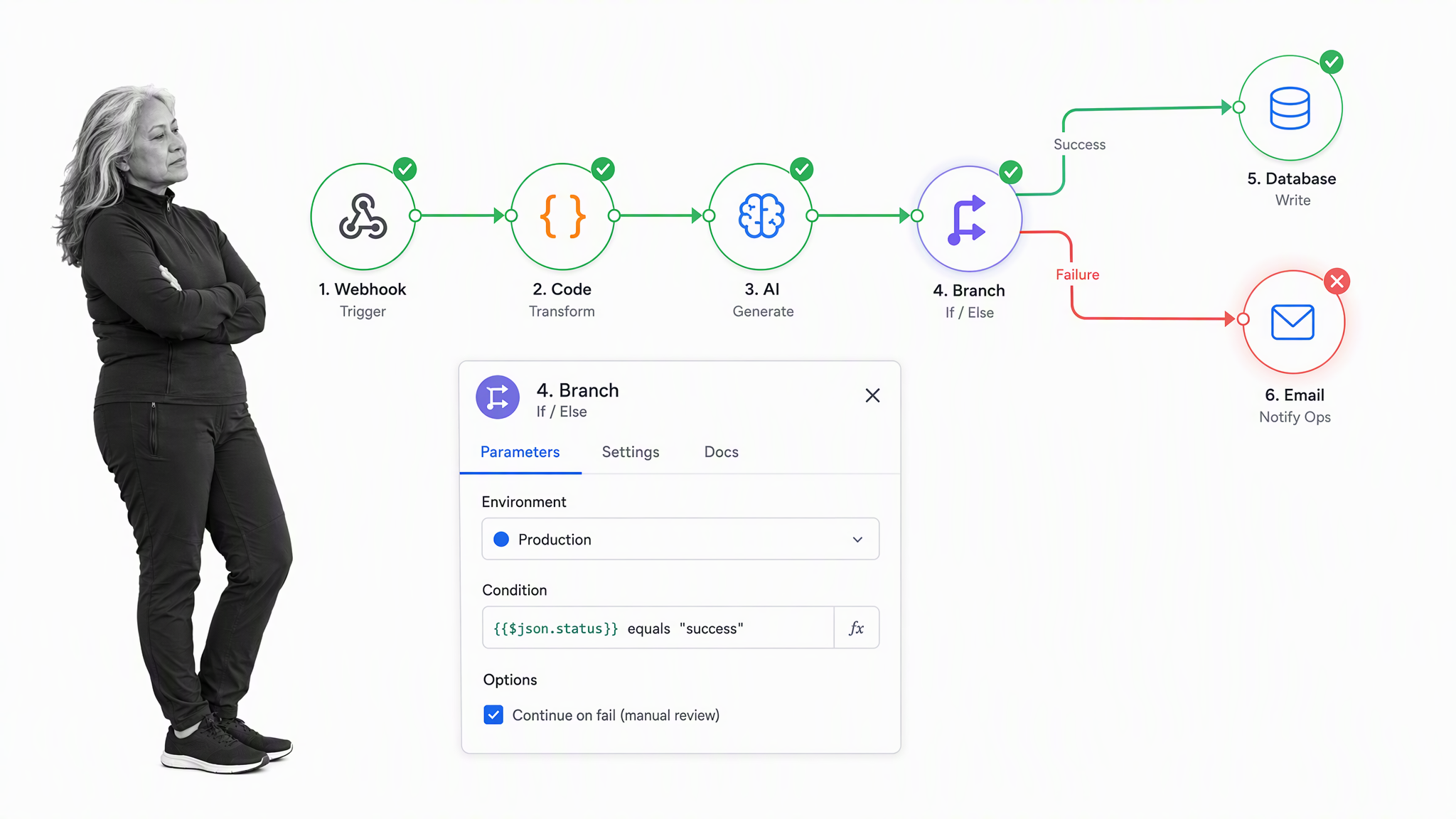 n8n technical workflow with webhook, code and AI nodes, a branch, environment control, and execution trace
