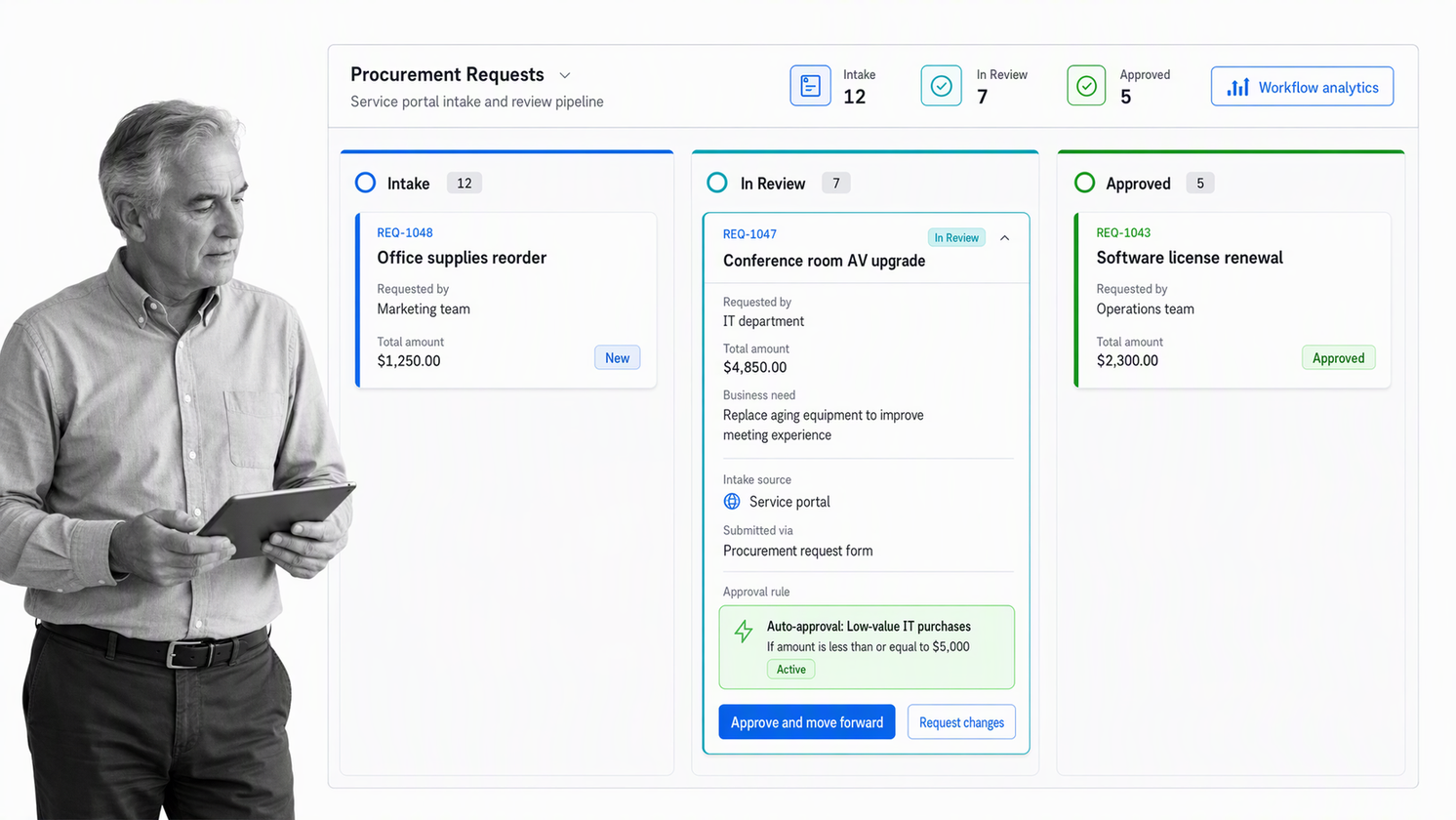 Pipefy request pipeline with intake form data, approval stage, automation rule, and workflow analytics