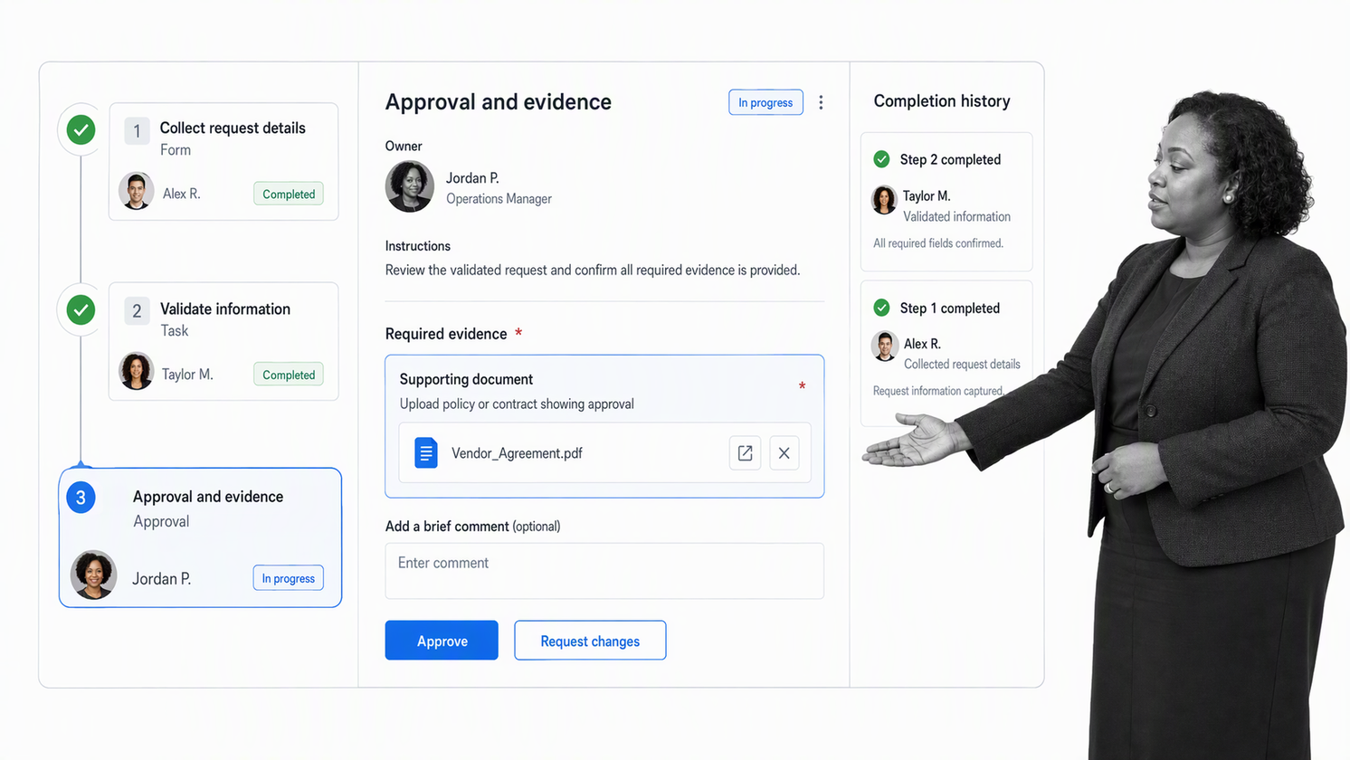 Process Street workflow run with assigned tasks, an approval gate, evidence field, and audit history