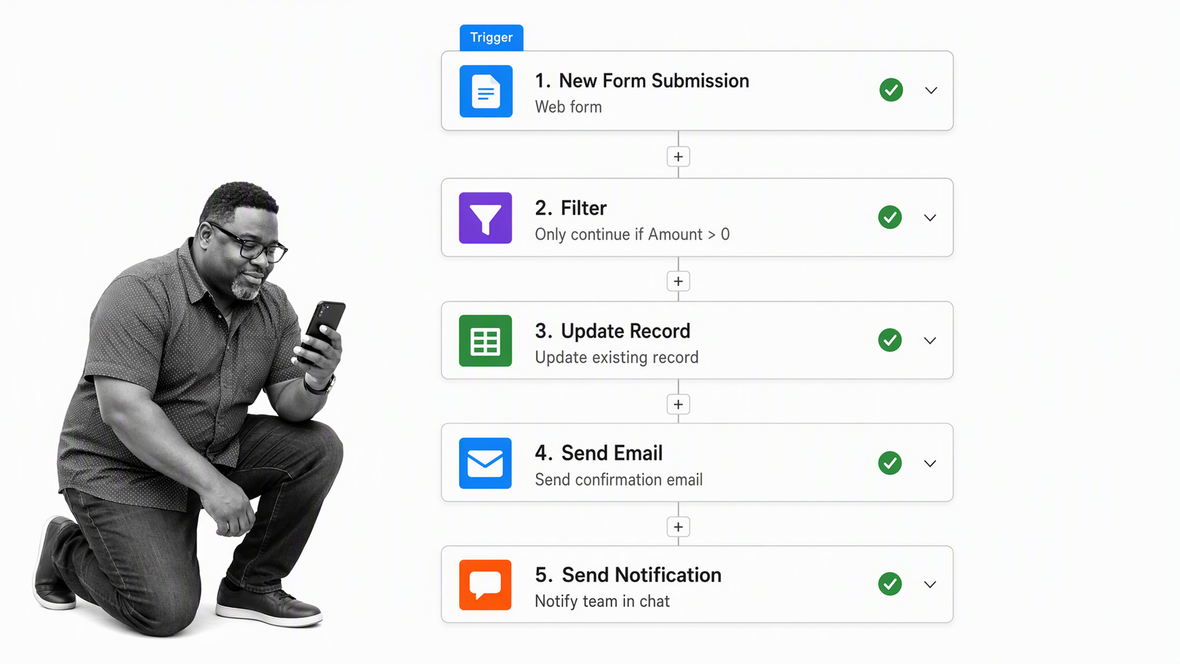 Zapier workflow with a form trigger, filter, record update, and notification actions