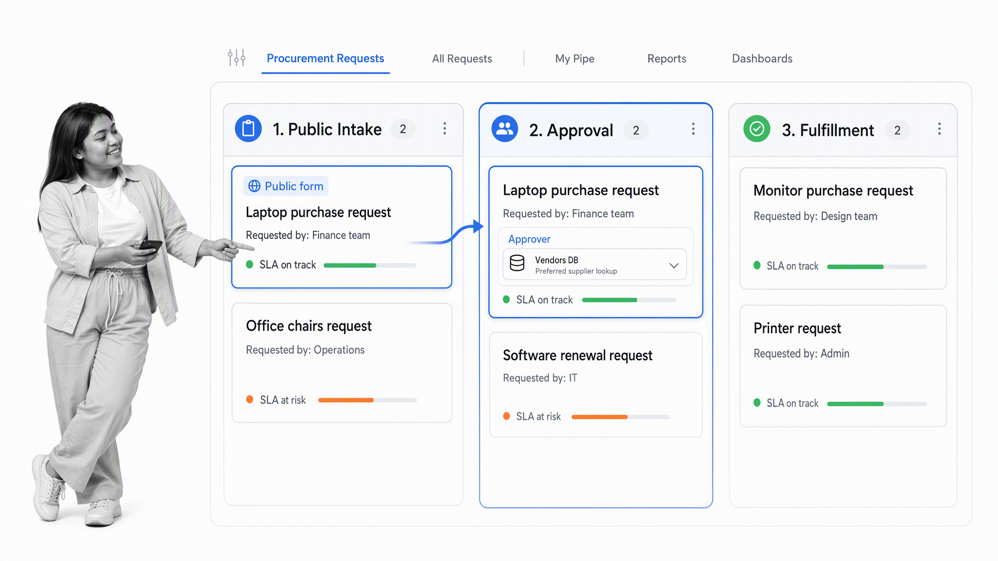 Pipefy procurement pipe with request intake and approval phase