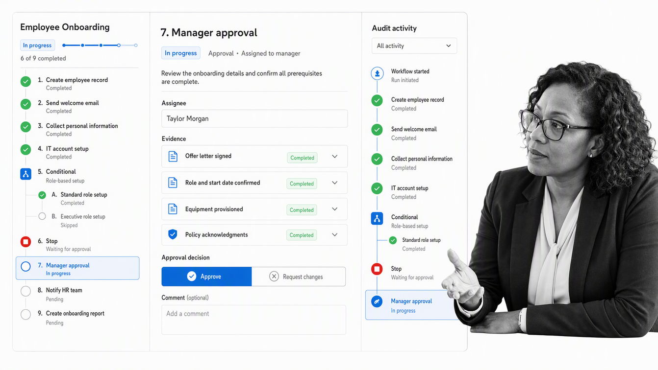 Process Street workflow run with approval step, assignments, and audit evidence