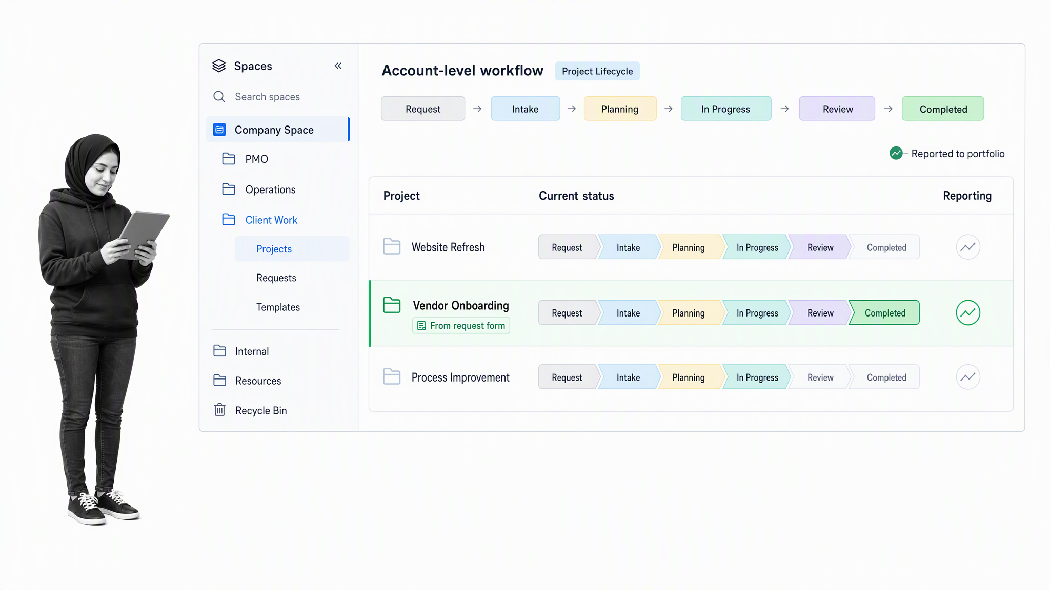 Wrike custom status workflow for a request-created project