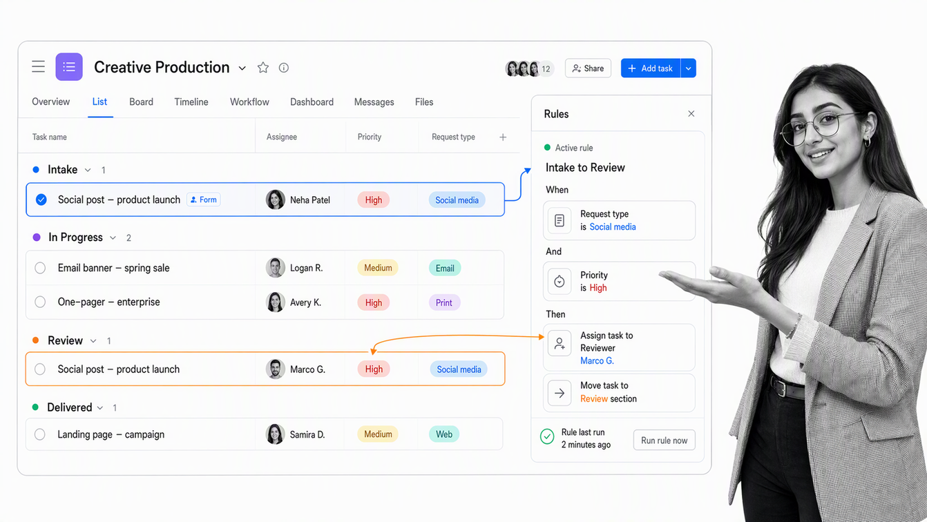 Asana project workflow moving a form request through assignment, review, and delivery