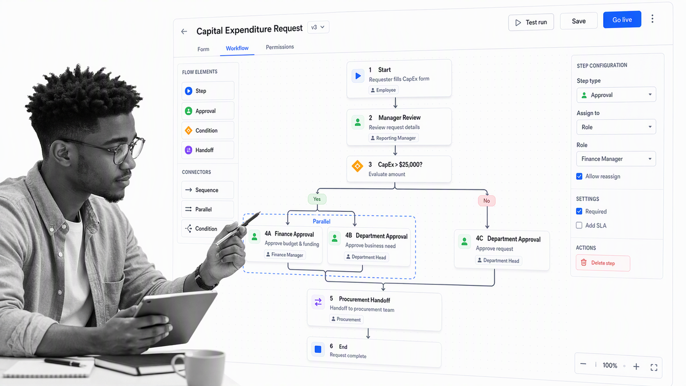 Kissflow process canvas showing a form, conditional branch, and parallel approvals