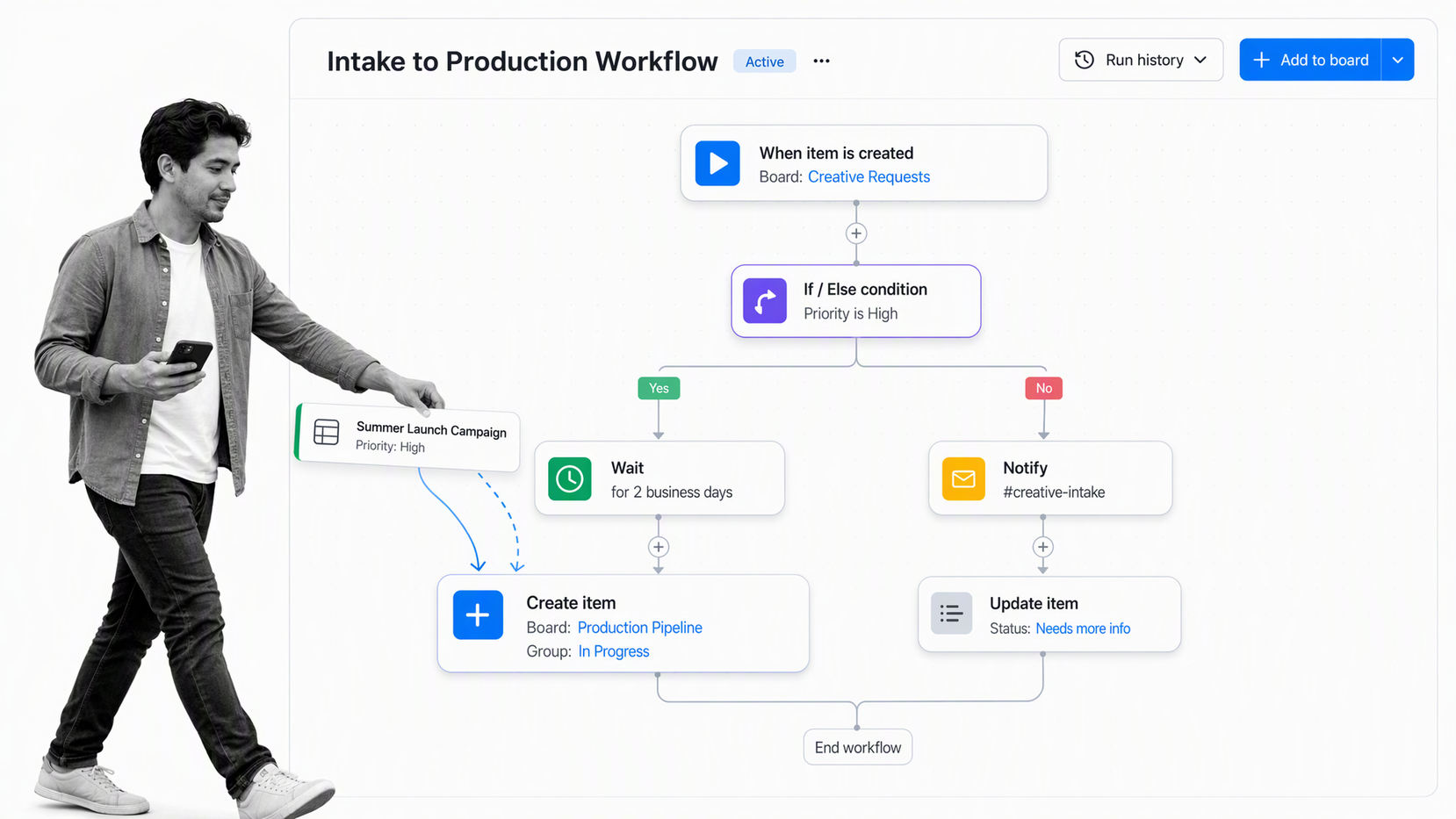monday.com workflow builder connecting two boards through a condition and delay step