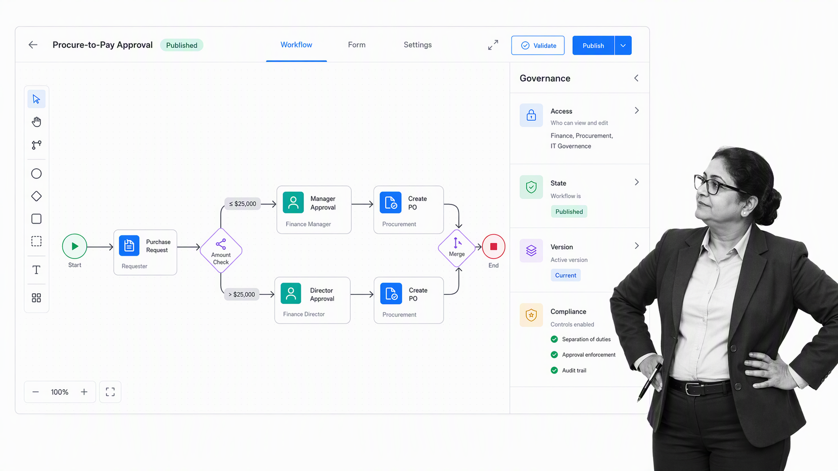 Enterprise architect reviewing dynamic task routing and governance controls in Kissflow